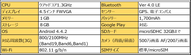 s2-ds0713