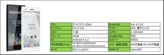 s2-ds0715