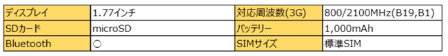 s2-ds0746