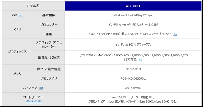 s2-ds0762