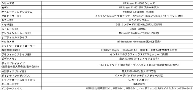 s2-ds1086